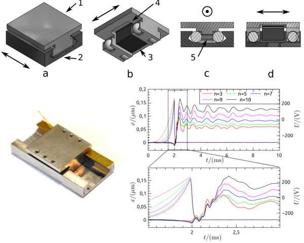 piezo impact