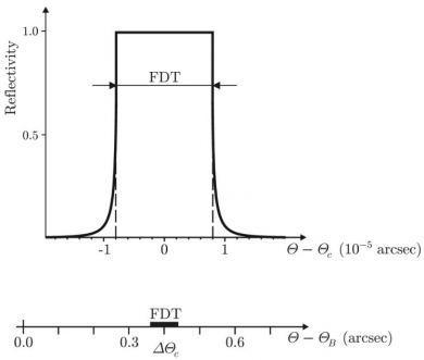 Fig4