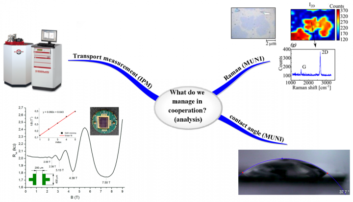 GrapheneTechnologyInCooperation2