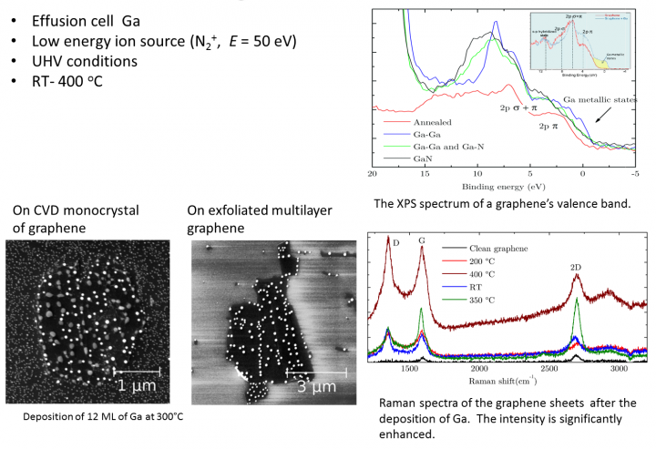 GrapheneExamples8