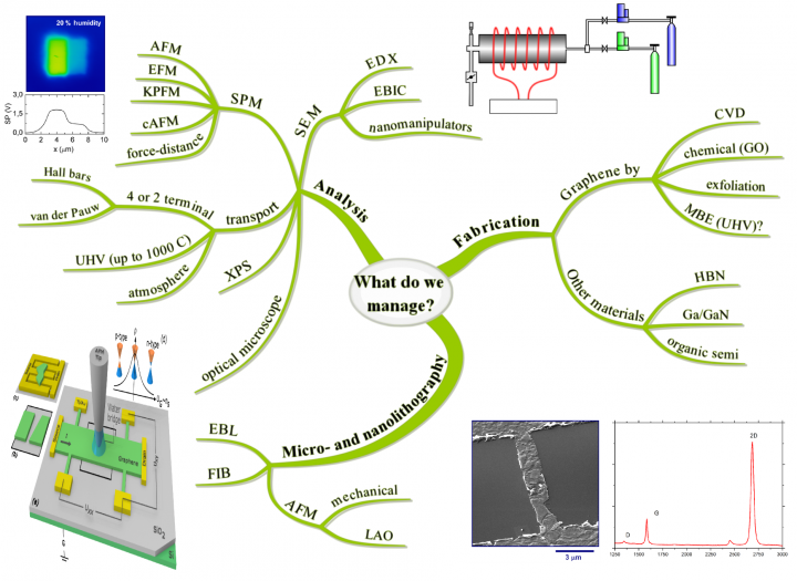 GrapheneOurTechnology5