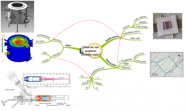 GrapheneOurScientificTopic